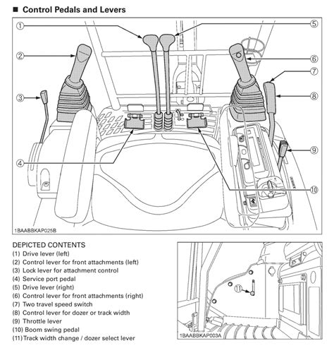 mini excavator pilot controls|cat e350 excavator controls diagram.